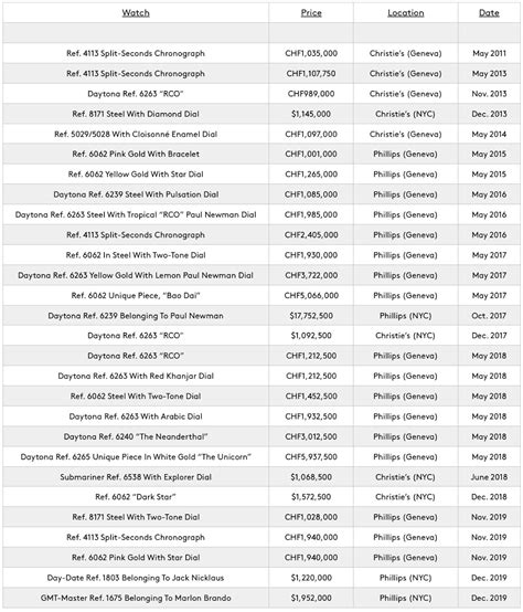 rolex search|rolex resale value chart.